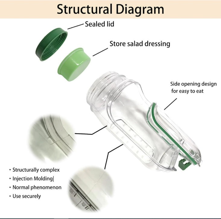 Diagram of a clear leak proof slalad jar with side opening with green lids and text labels on a beige background